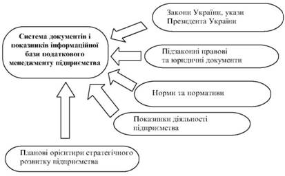 Інформаційна база та її показники