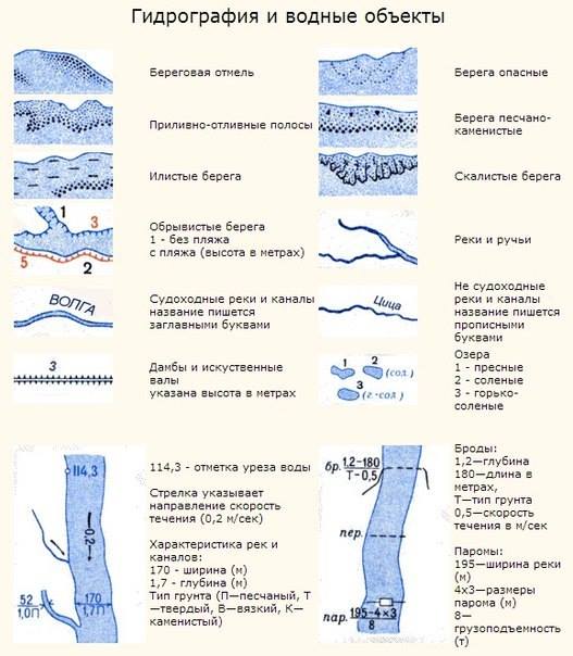 Условные обозначения на картах