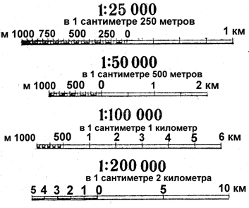 Измерения и построения на топографической карте