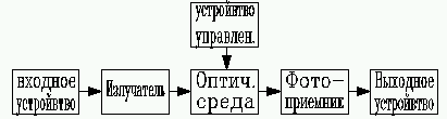 Обобщенная структурная схема оптрона