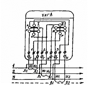 приведена схема полукосвенного включения двухэлементного счетчика реактивной энергии с разделенными последовательными обмотками типа СР4
(СР4У) в четырехпровоную сеть