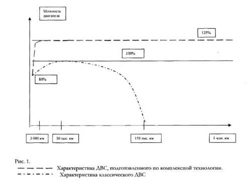 КПД плюс