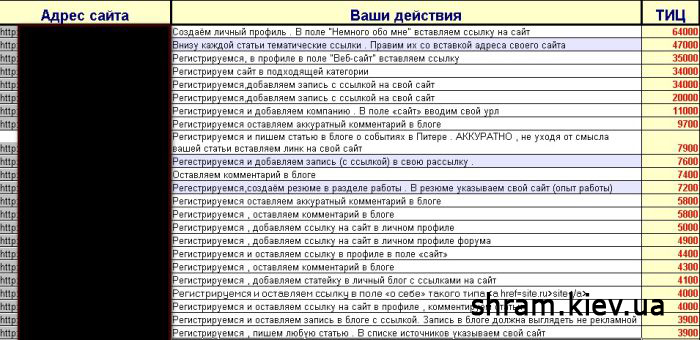 БАЗА ТРАСТОВЫХ САЙТОВ antiSAPE v2 (от 15.08.2010 206 САЙТОВ)