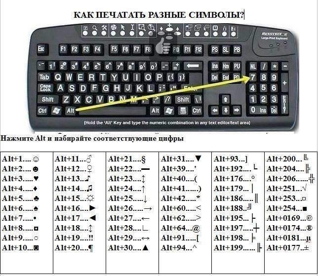 Как печатать разные смайлы