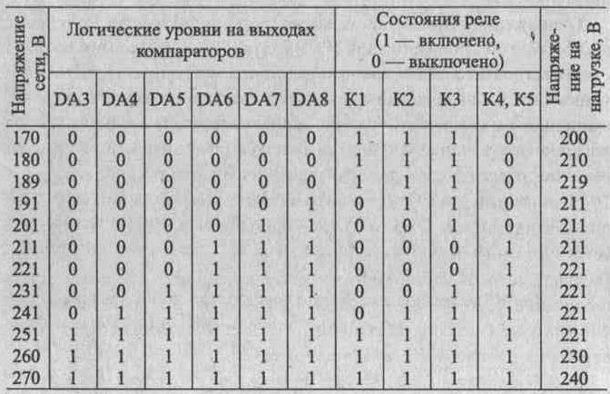 Схема стабилизатора сетевого напряжения на 3кВт