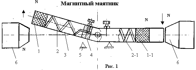 Магнитный маятник