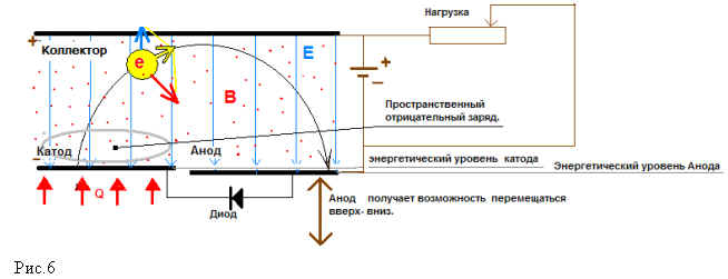 термотрон -  - термоэмиссионный генератор