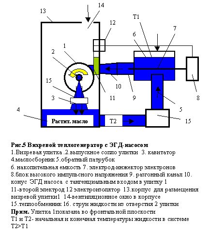 Метод преобразования тепловой энергии среды и внутренней энергии жидкости посредством ее подачи ЭГД-насосом и вращения в тепловую энергию