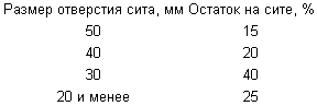 БЕТОННАЯ СМЕСЬ