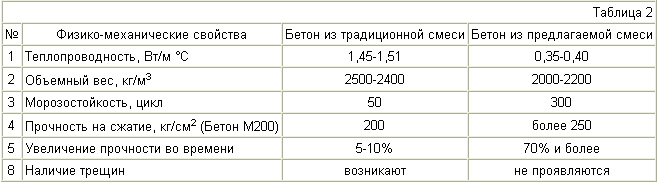 БЕТОННАЯ СМЕСЬ