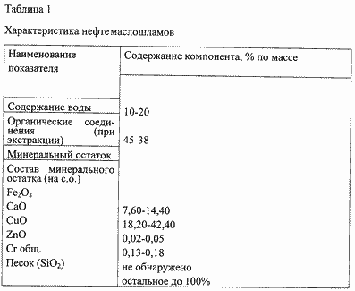 СЫРЬЕВАЯ СМЕСЬ ДЛЯ ПРОИЗВОДСТВА ЛЕГКОГО ЗАПОЛНИТЕЛЯ