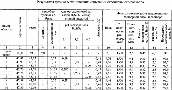 СТРОИТЕЛЬНЫЙ РАСТВОР