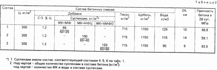 СПОСОБ ПРИГОТОВЛЕНИЯ ВОДНОЙ СУСПЕНЗИИ. Патент Российской Федерации RU2060242