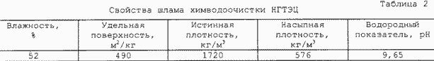 СПОСОБ ПОЛУЧЕНИЯ ВЯЖУЩЕГО НА БАЗЕ ПЫЛЕВИДНЫХ ФРАКЦИЙ КАРБОНАТНОГО СЫРЬЯ. Патент Российской Федерации RU2200714