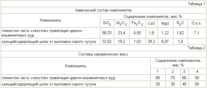 КЕРАМИЧЕСКАЯ МАССА ДЛЯ ПОЛУЧЕНИЯ КИРПИЧА