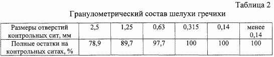 СПОСОБ ИЗГОТОВЛЕНИЯ СТЕНОВЫХ КЕРАМИЧЕСКИХ ИЗДЕЛИЙ