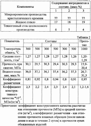 СЫРЬЕВАЯ СМЕСЬ ДЛЯ ИЗГОТОВЛЕНИЯ СТЕНОВЫХ ИЗДЕЛИЙ. Патент Российской Федерации RU2172306