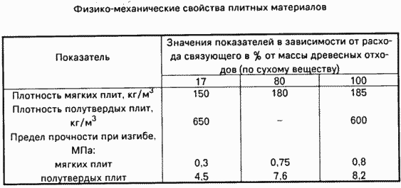 СПОСОБ ИЗГОТОВЛЕНИЯ ПЛИТНОГО МАТЕРИАЛА ИЗ РАСТИТЕЛЬНЫХ ОТХОДОВ