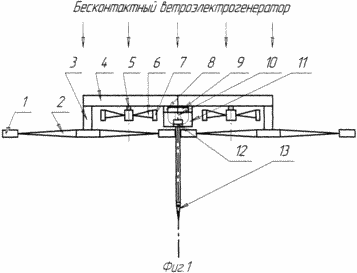 БЕСКОНТАКТНЫЙ ВЕТРОЭЛЕКТРОГЕНЕРАТОР