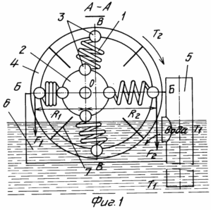 СПОСОБ ПОЛУЧЕНИЯ ЭКОЛОГИЧЕСКИ ЧИСТОЙ МЕХАНИЧЕСКОЙ ЭНЕРГИИ ВРАЩЕНИЯ И УСТРОЙСТВО ДЛЯ ЕГО ОСУЩЕСТВЛЕНИЯ Б.Ф.КОЧЕТКОВА