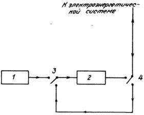 СПОСОБ РАБОТЫ ЭНЕРГЕТИЧЕСКОЙ УСТАНОВКИ НА ВОЗОБНОВЛЯЕМОМ ИСТОЧНИКЕ ЭНЕРГИИ В ЭЛЕКТРОЭНЕРГЕТИЧЕСКОЙ СИСТЕМЕ