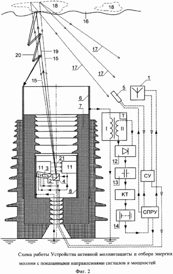 УСТРОЙСТВО АКТИВНОЙ МОЛНИЕЗАЩИТЫ И ОТБОРА ЭНЕРГИИ МОЛНИИ