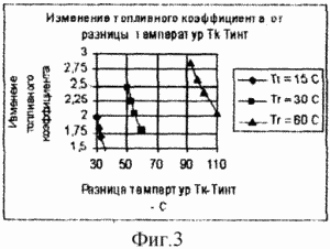 СПОСОБ ПОЛУЧЕНИЯ ГОРЯЧЕГО ВОЗДУХА