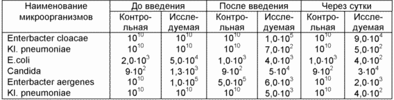 СПОСОБ ЛЕЧЕНИЯ БОЛЬНЫХ ОСТРЫМ ХОЛЕЦИСТИТОМ, ОСЛОЖНЕННЫМ ХОЛАНГИТОМ, В ПОСЛЕОПЕРАЦИОННОМ ПЕРИОДЕ