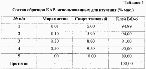 КЛЕЙ АНТИСЕПТИЧЕСКИЙ РАНОЗАЖИВЛЯЮЩИЙ. Патент Российской Федерации RU2185155