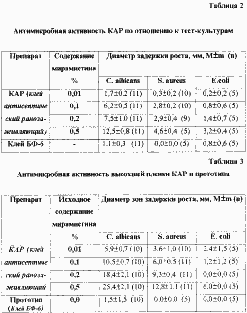 КЛЕЙ АНТИСЕПТИЧЕСКИЙ РАНОЗАЖИВЛЯЮЩИЙ. Патент Российской Федерации RU2185155