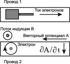 Схема индукции