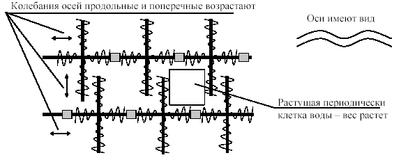 Талая вода