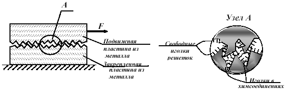 Сила трения – это и размытый термин, который должен иметь как минимум две составляющие силы – сопротивления и подъемной силы.