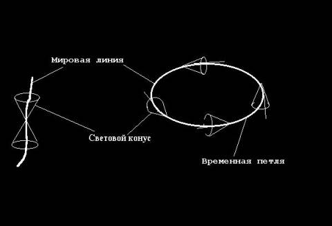 Машина времени Курта Геделя