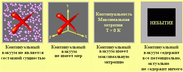 Особенности континуального вакуума