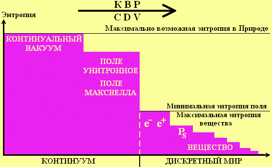 Энтропия континуального вакуума и других физических объектов