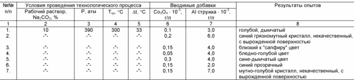 СПОСОБ ПОЛУЧЕНИЯ ОКРАШЕННЫХ КРИСТАЛЛОВ КВАРЦА