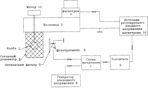 БЕЗЭЛЕКТРОДНАЯ ЛАМПА С КОНТРОЛИРУЕМЫМ СПЕКТРАЛЬНЫМ РАСПРЕДЕЛЕНИЕМ. Патент Российской Федерации RU2152666