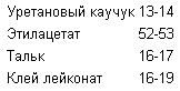 ИЗОБРЕТЕНИЕ. КЛЕЯЩАЯ МАСТИКА И СПОСОБ ЕЁ ПОЛУЧЕНИЯ. Патент Российской Федерации RU1506871. THE INVENTION. GLUING MASTIC And WAY of ITS RECEPTION. Patent of Russian Federation RU1506871