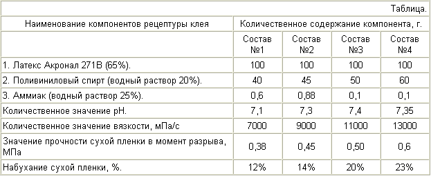 МЕДИЦИНСКИЙ ПОЛИМЕРНЫЙ КЛЕЙ