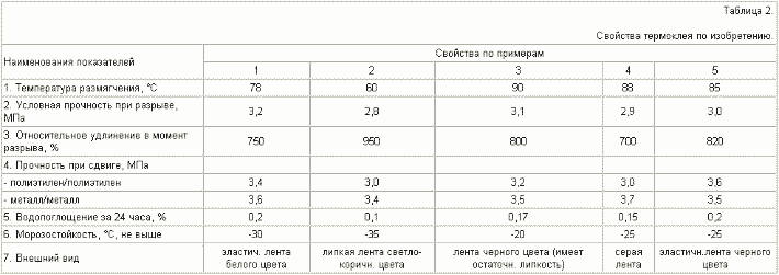 ТЕРМОКЛЕЙ ДЛЯ СКЛЕИВАНИЯ И ГЕРМЕТИЗАЦИИ