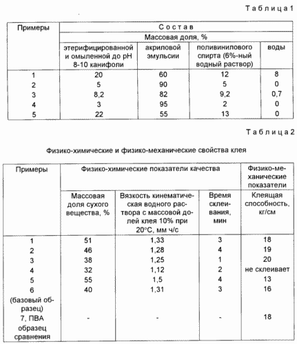 КОНТАКТНЫЙ КЛЕЙ