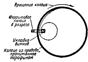 Технология намотки тороидальных катушек