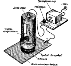 Миниатюрная гальваническая установка