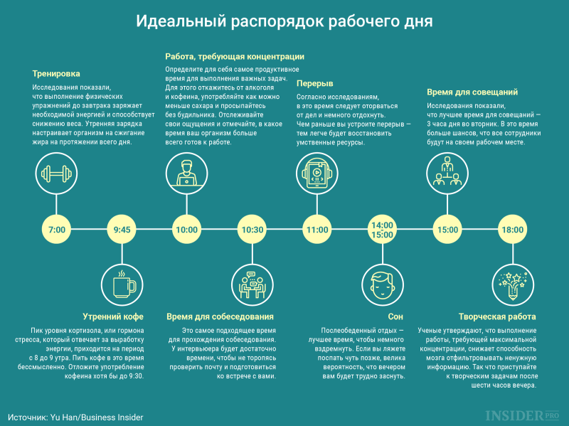 Организация рабочего дня