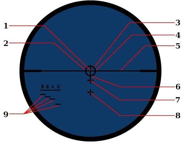 Маркировки на прицельной сетке снайперского прицела