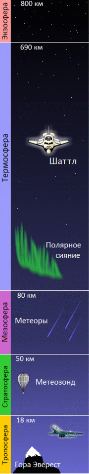 Все космические миссии на одной карте