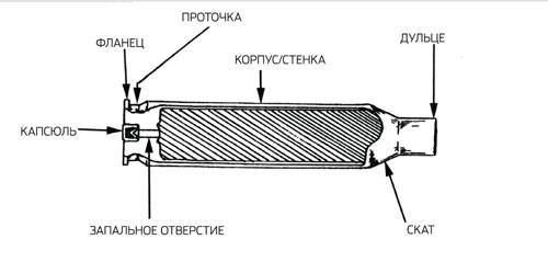 Факторы полета пули