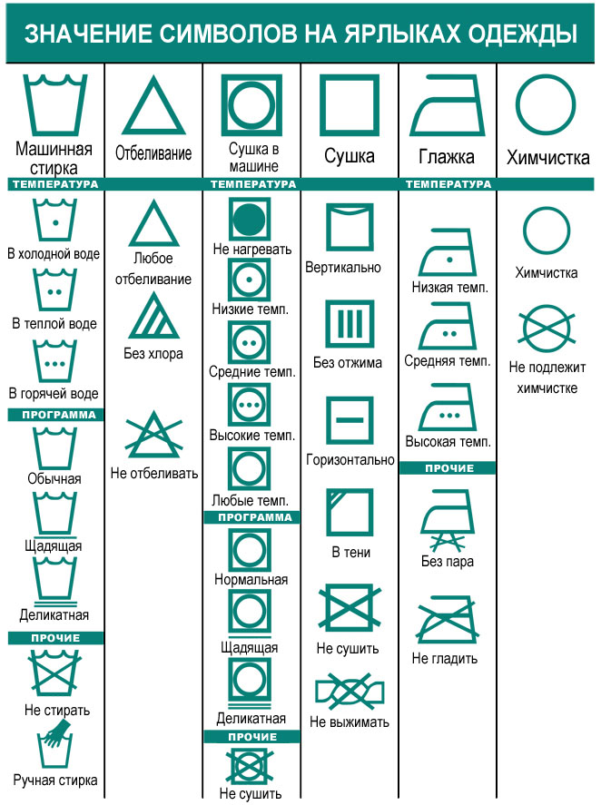 Разбираемся в символах на ярлыках одежды. Полезная памятка