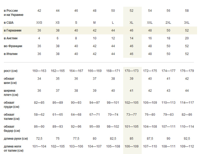 Таблица размеров одежды